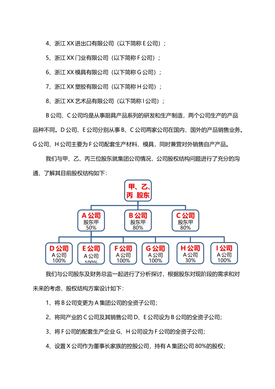 家族企业的股权设计.docx_第2页