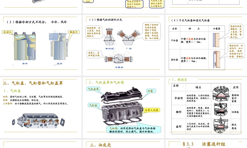 发动机结构原理.ppt