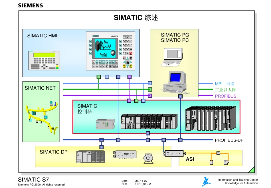 西门子PLC培训资料.pdf_第2页