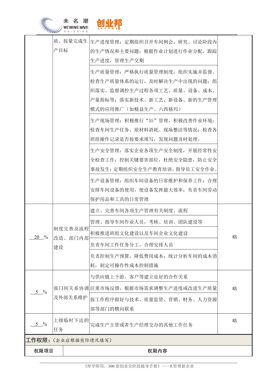0职务说明书——车间主任.pdf_第2页