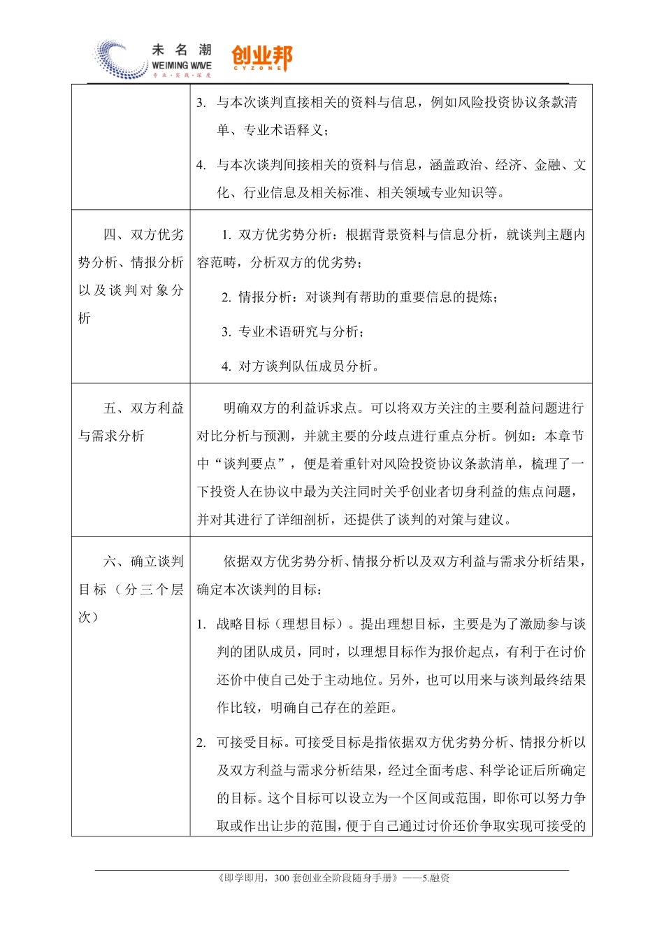 2融资谈判各步骤详细工作内容与要求.pdf_第2页