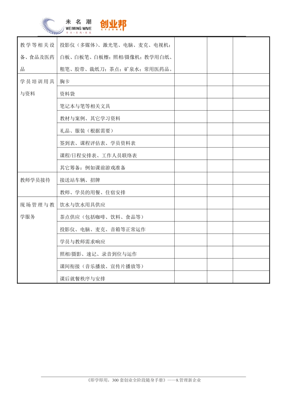17培训课程执行工作核查清单.pdf_第2页
