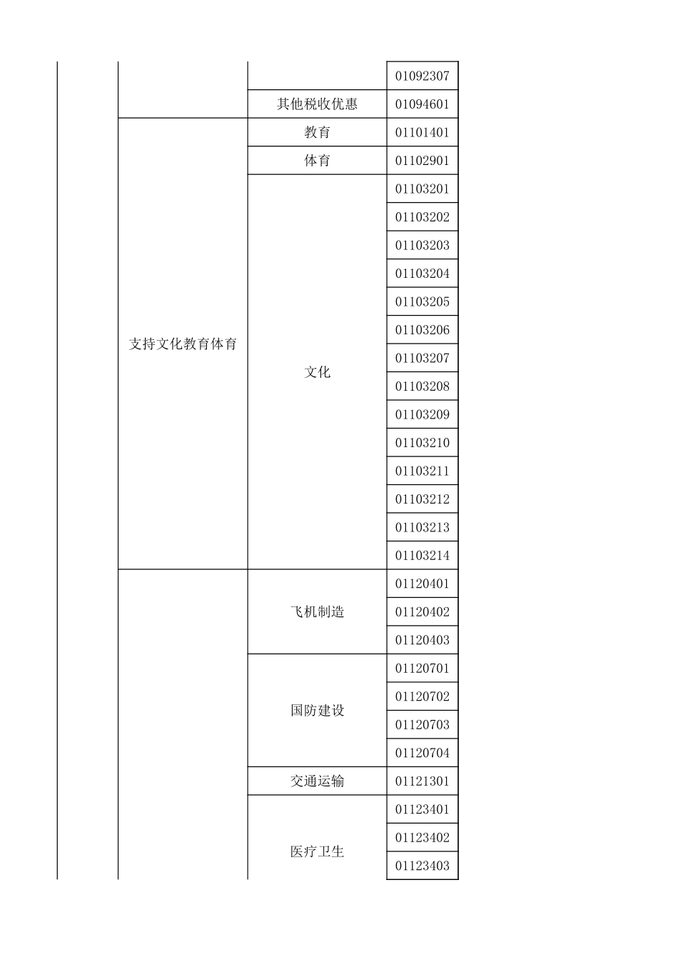 48减免税分类及代码表.xlsx_第3页