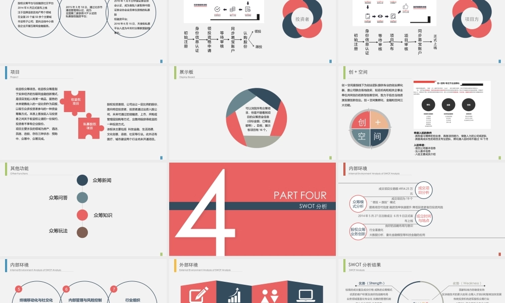 股权众筹平台案例分析研究-----以“天使街”为例.pptx