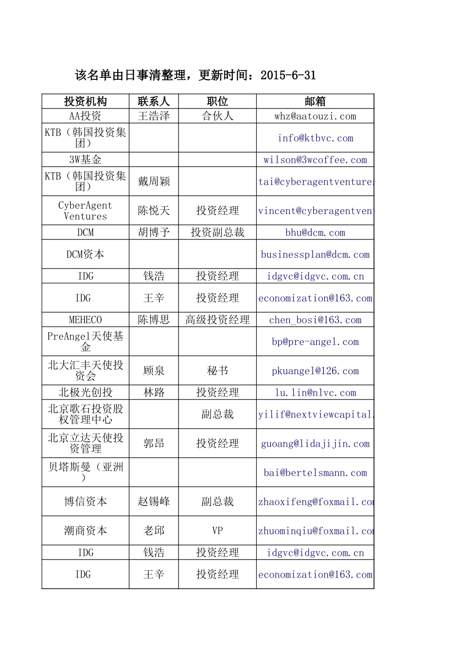 VC机构联系清单2.xls_第1页