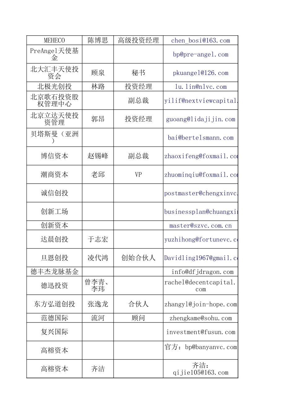 VC机构联系清单2.xls_第2页
