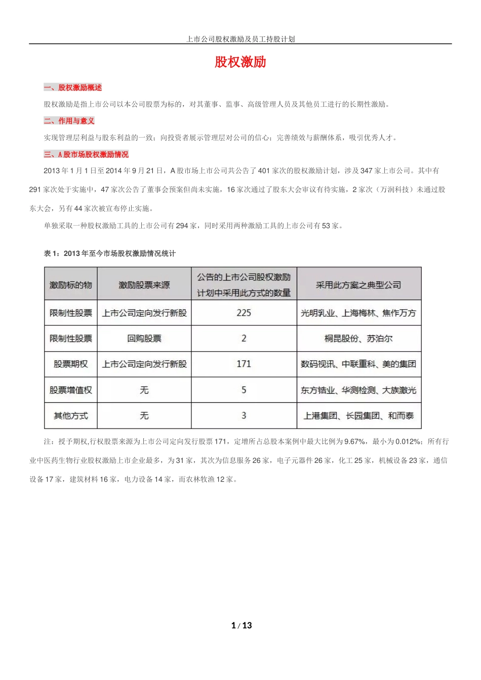 上市公司股权激励及员工持股计划 (2).docx_第1页