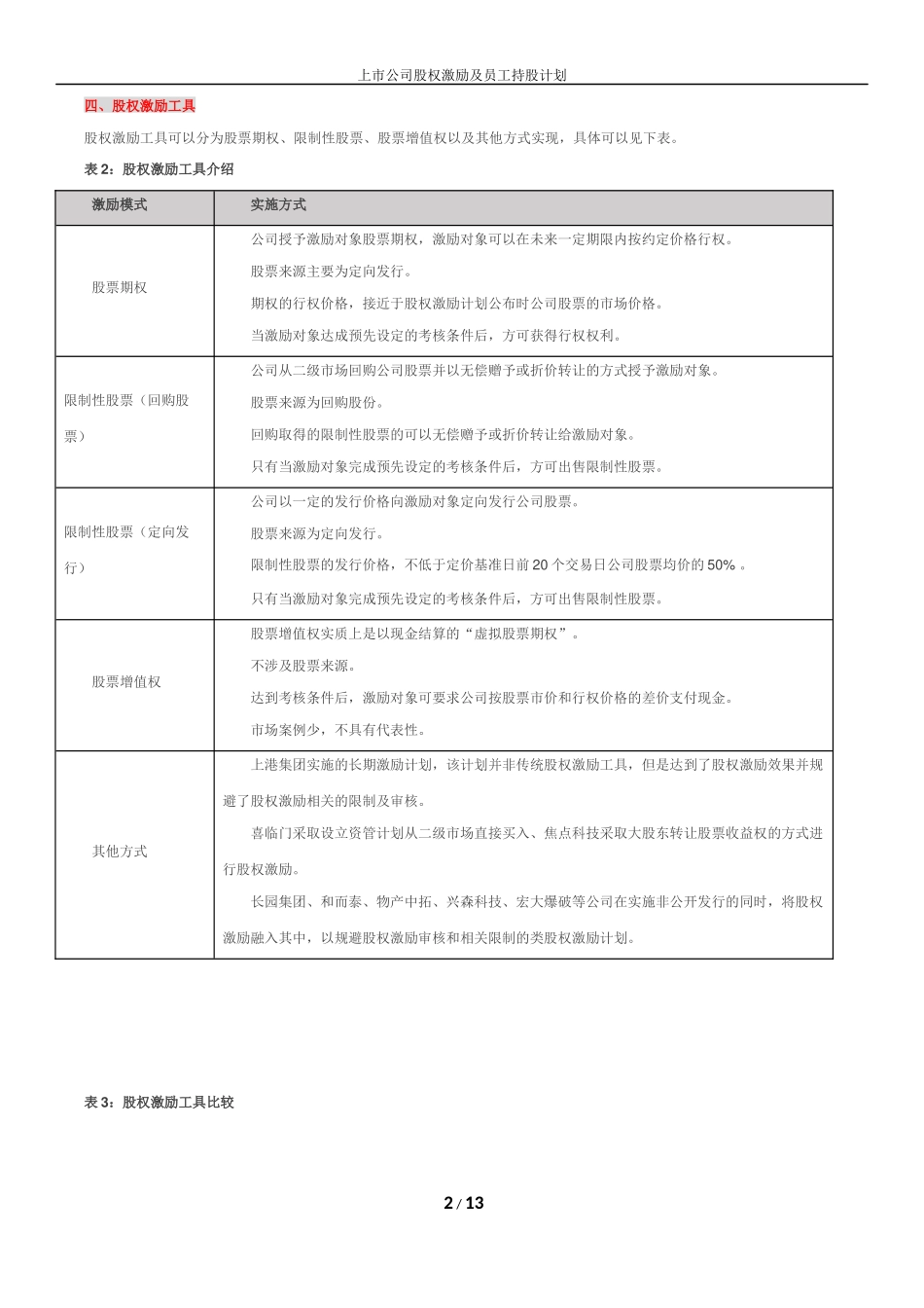 上市公司股权激励及员工持股计划 (2).docx_第2页