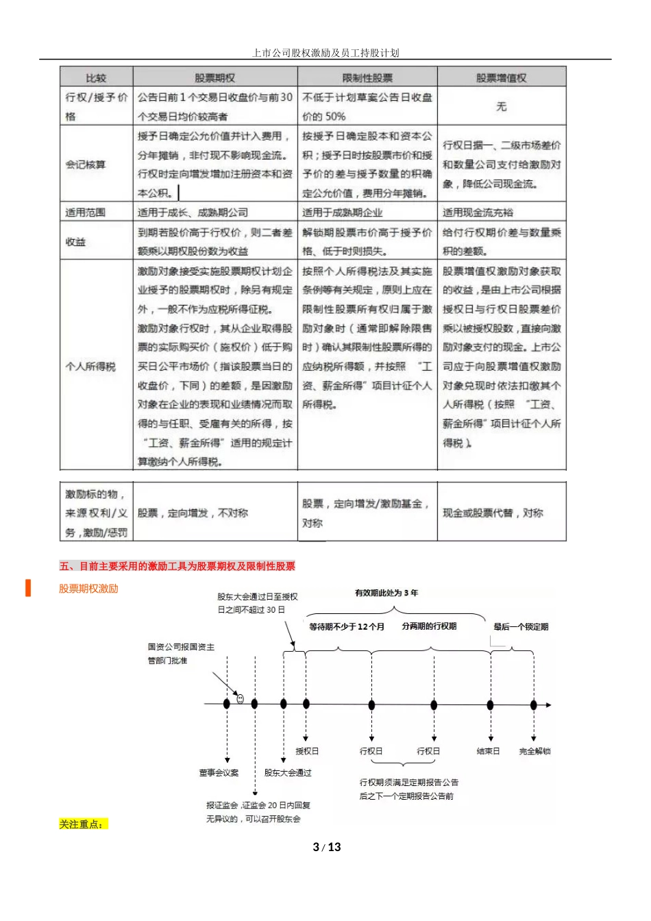上市公司股权激励及员工持股计划 (2).docx_第3页
