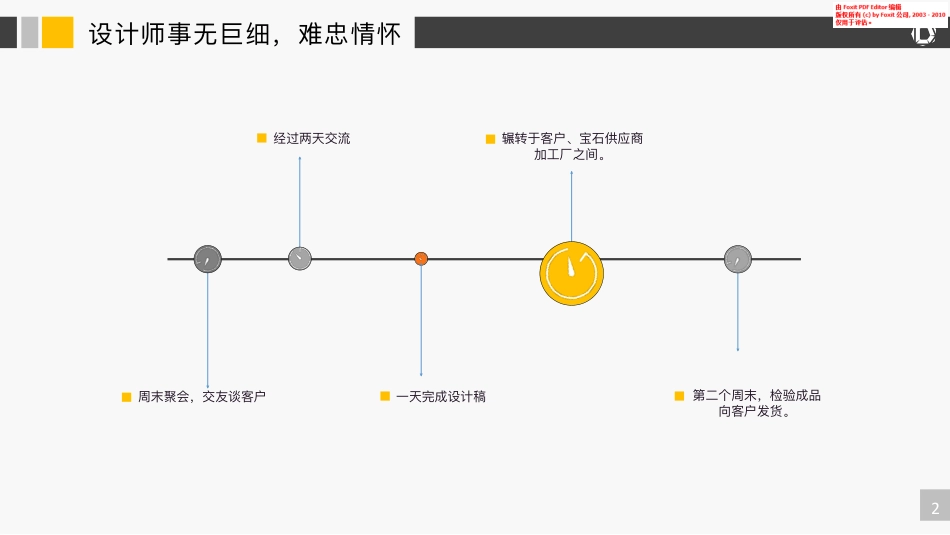 设计师商城.商业计划书.pdf_第3页