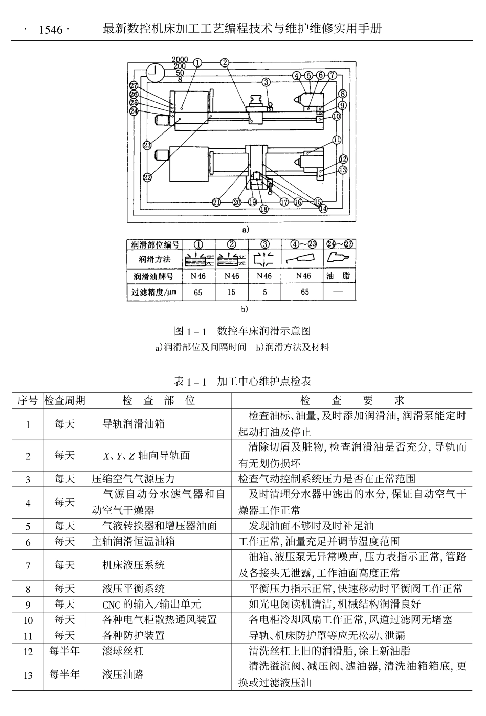 06第六编数控机床第07七编数控机床维修实例.pdf_第3页