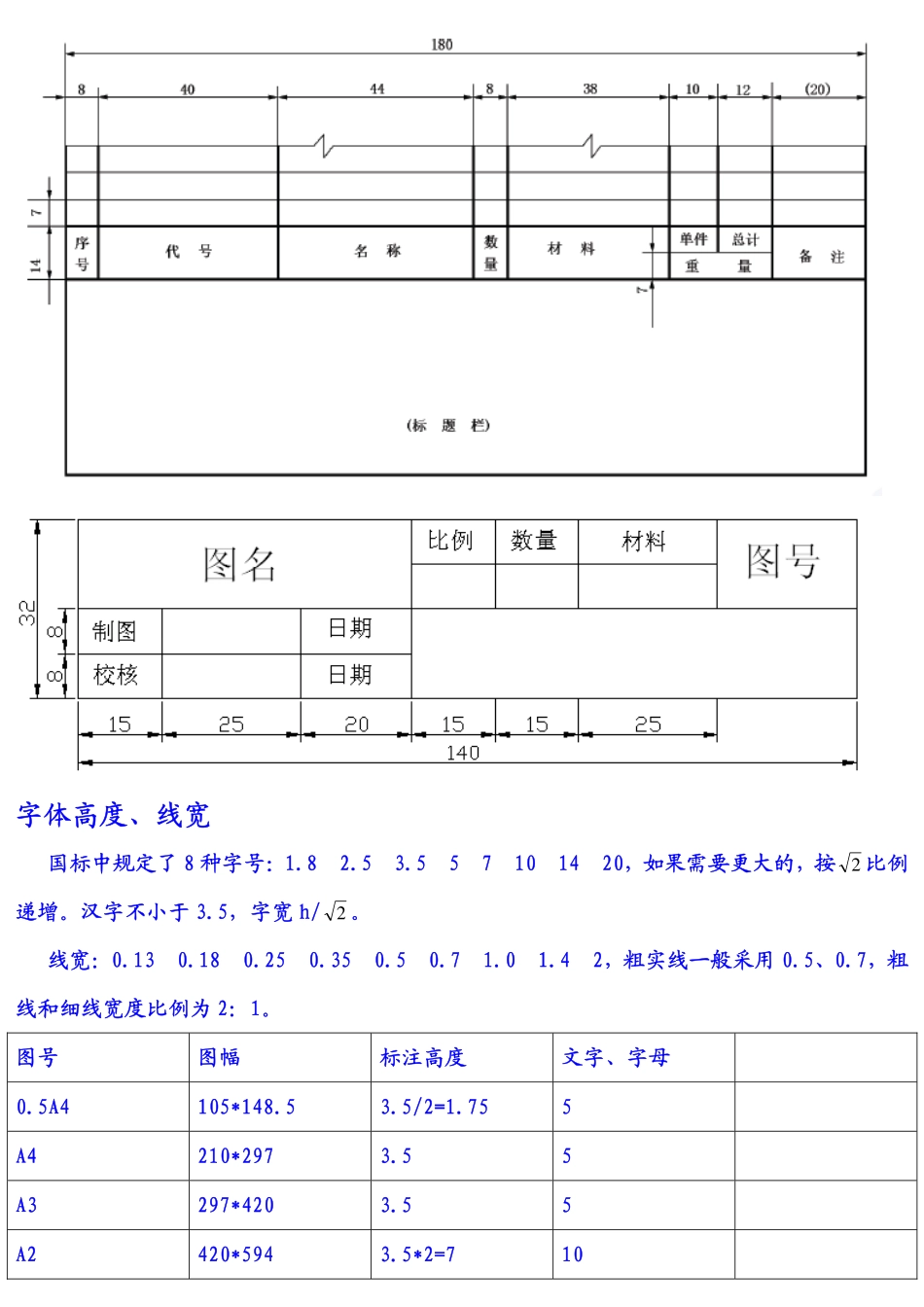 10.图纸幅面、图框格式、标题栏.pdf_第2页