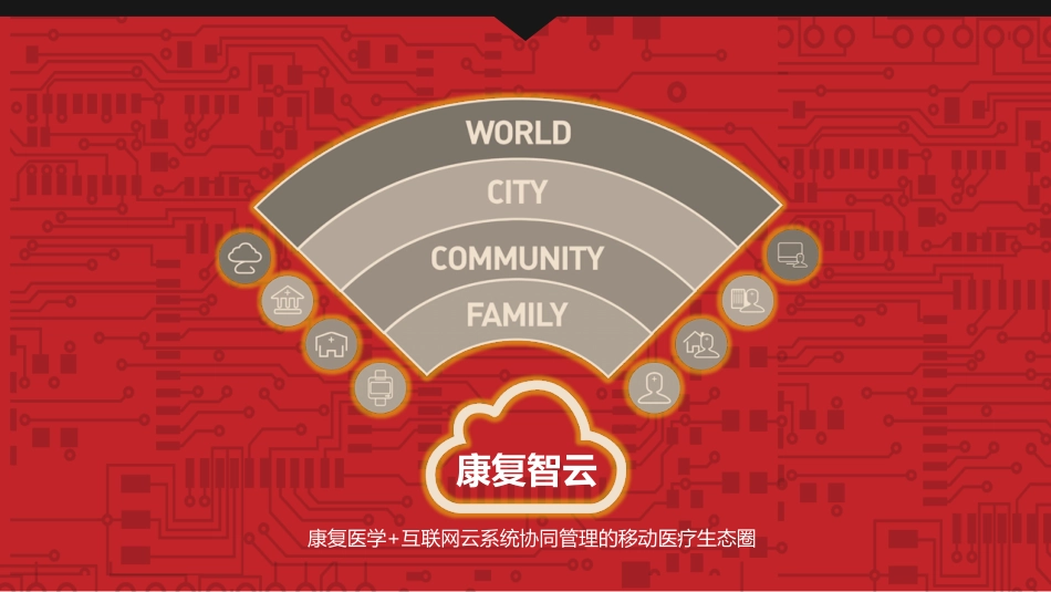 康复智云V5.1商业计划书.pdf_第3页