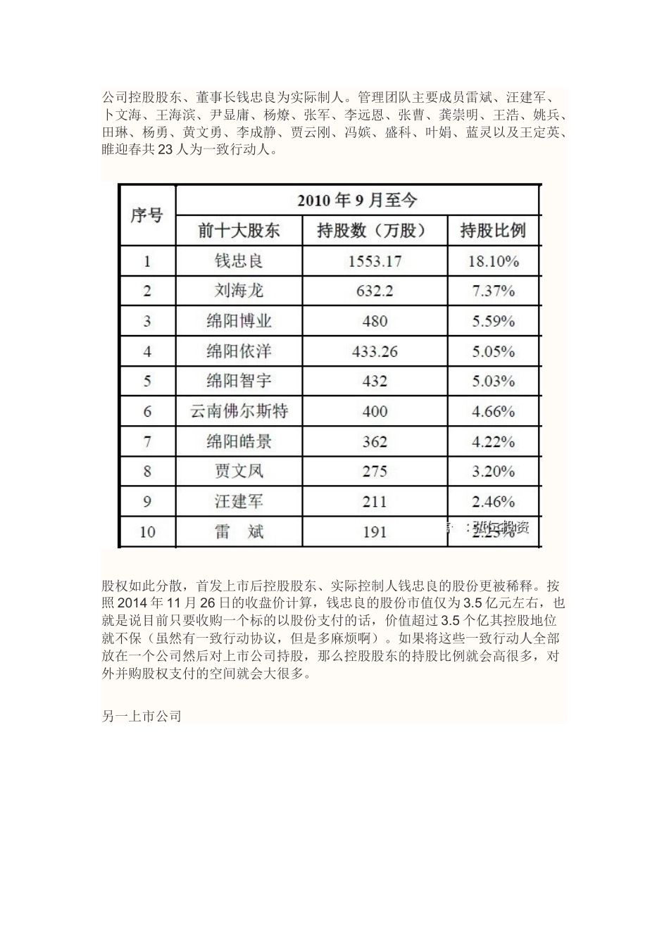 新三板IPO：拟上市公司股权结构顶层设计方案.docx_第2页