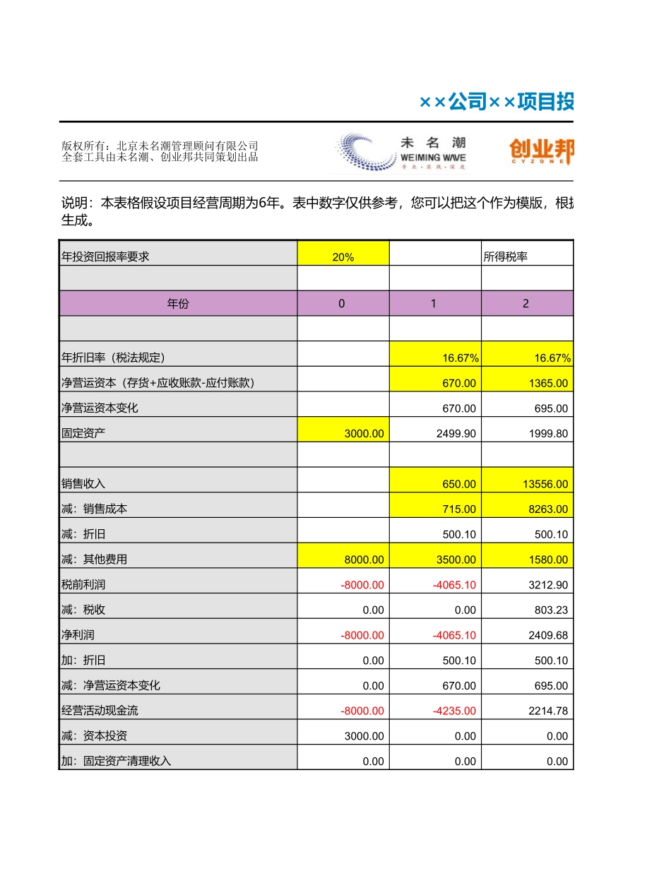 附件5：项目投资评估分析.xls_第2页