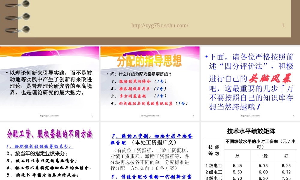 工资分配及股权分配方案.ppt