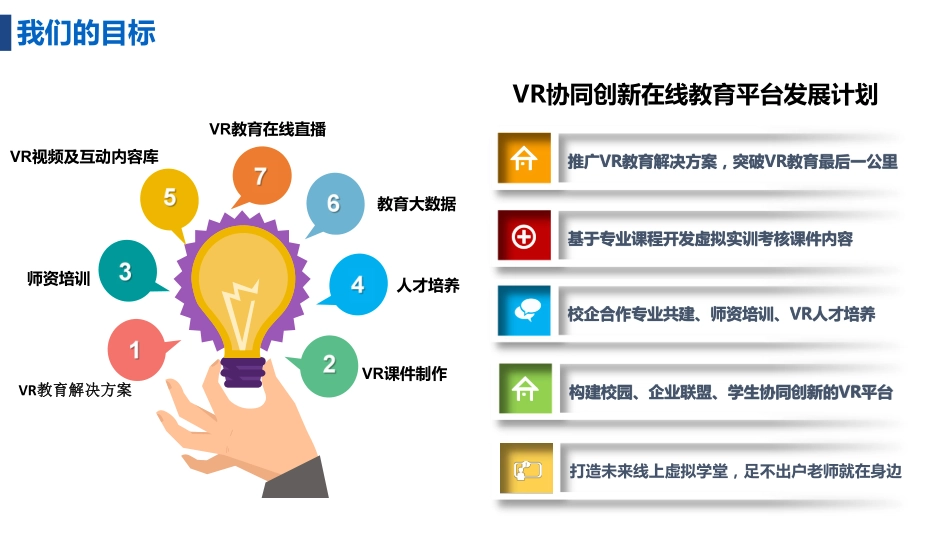 “VR+教育”.商业计划书.pdf_第2页