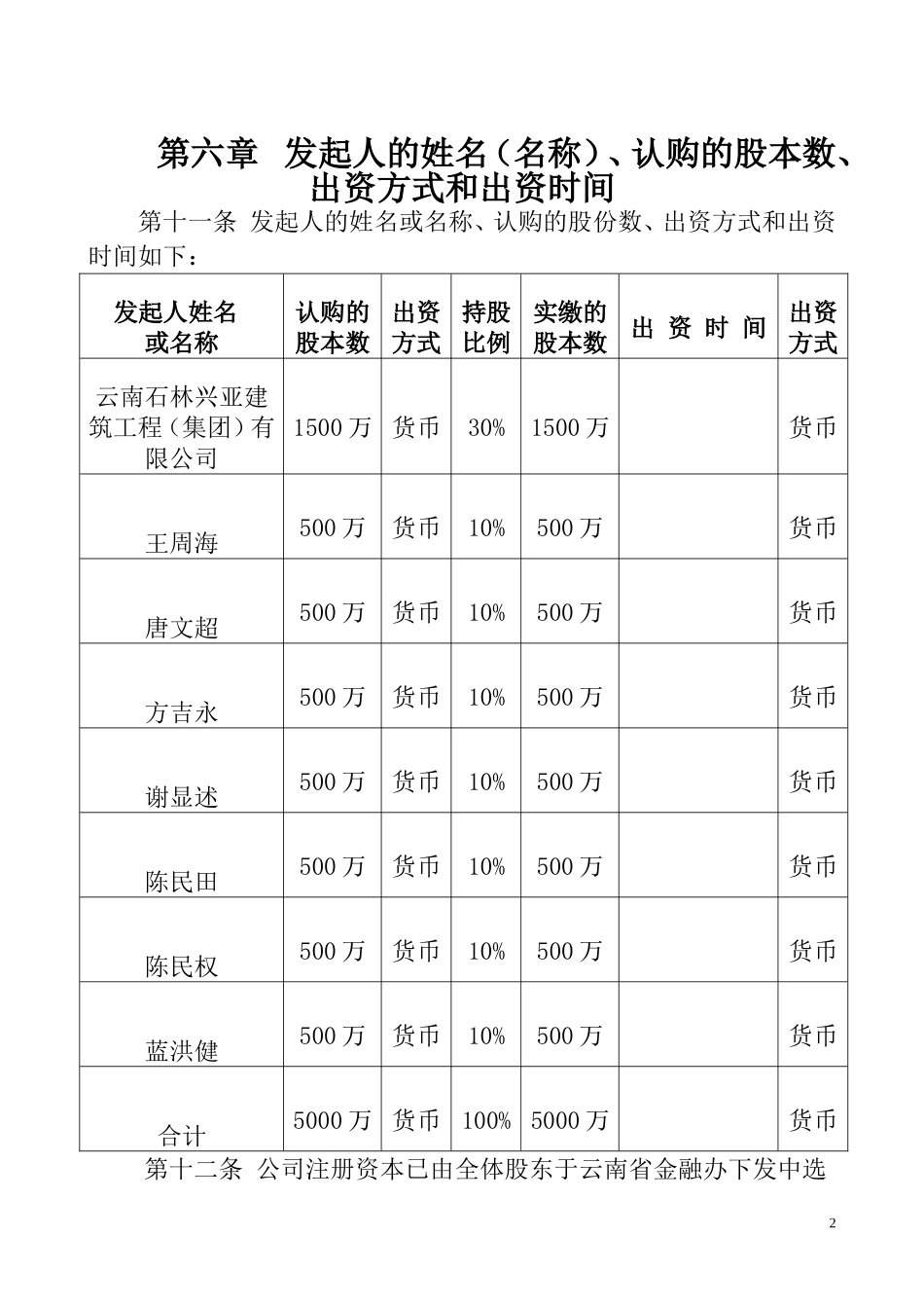 股份有限公司章程 (1).doc_第2页