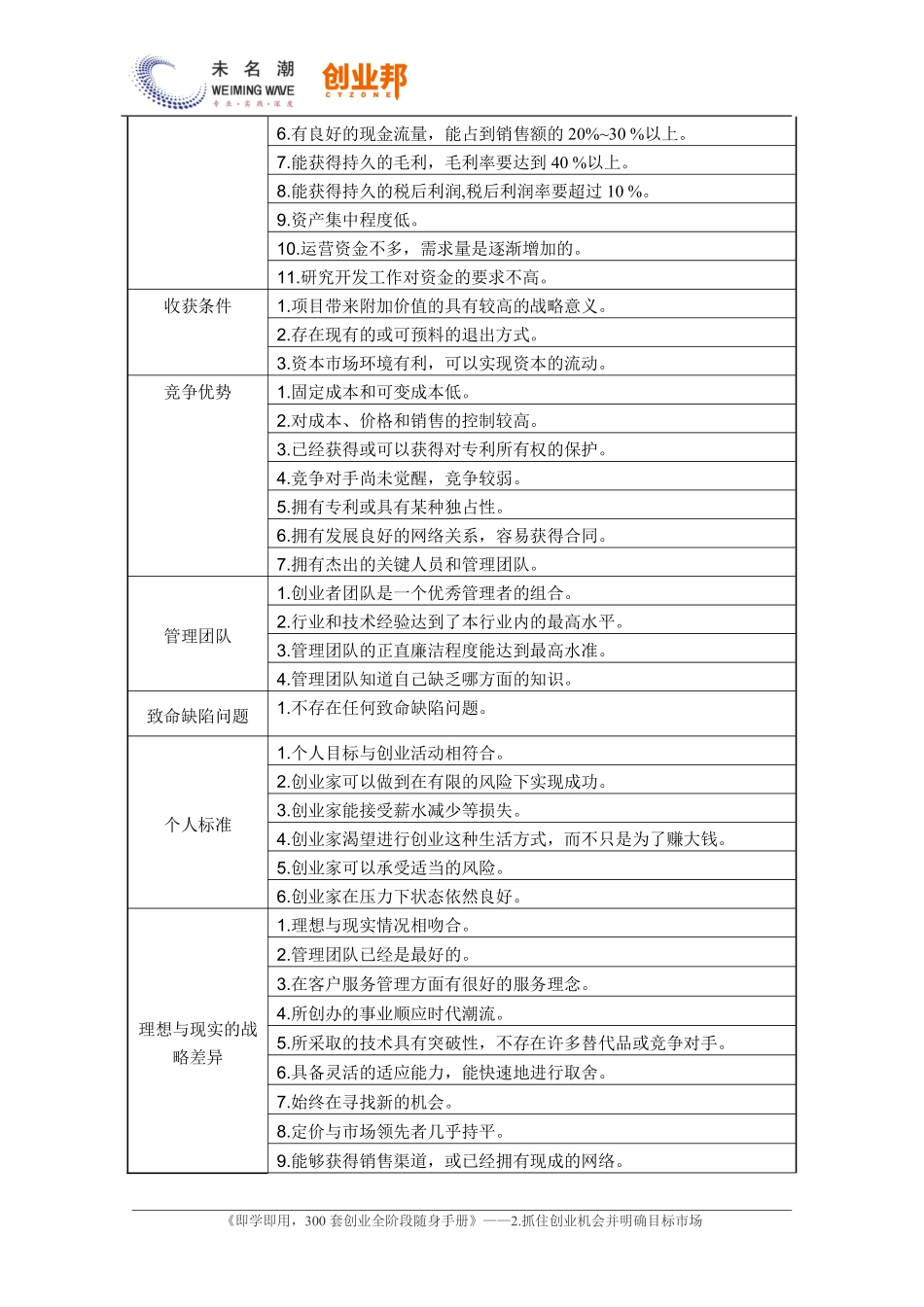 蒂蒙斯的创业机会评价框架（含评估方法说明）.pdf_第2页