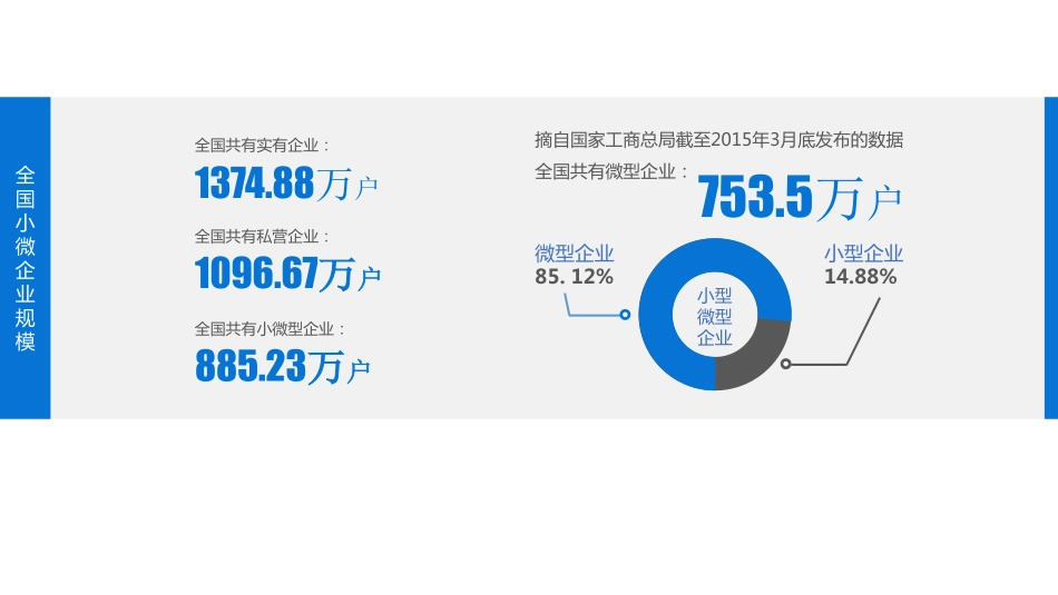 一皆通商业计划书20161207-11-阅读版.pdf_第2页