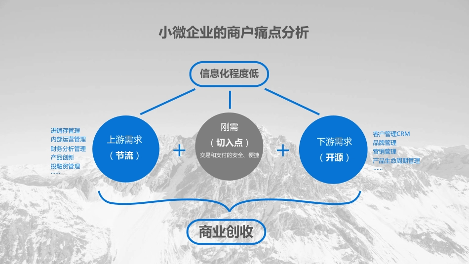 一皆通商业计划书20161207-11-阅读版.pdf_第3页