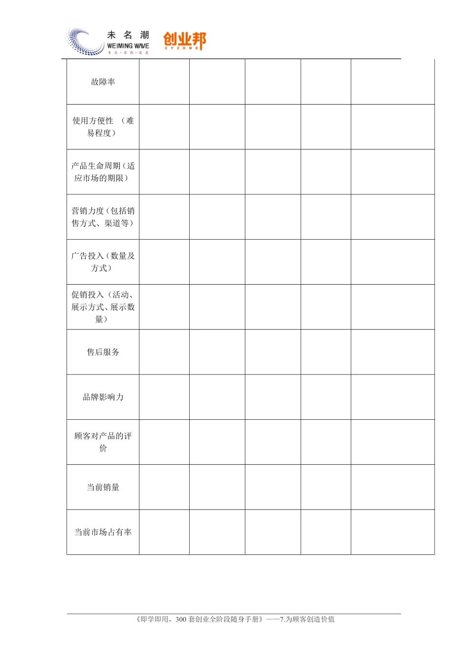 2市场定位产品差异分析.pdf_第2页