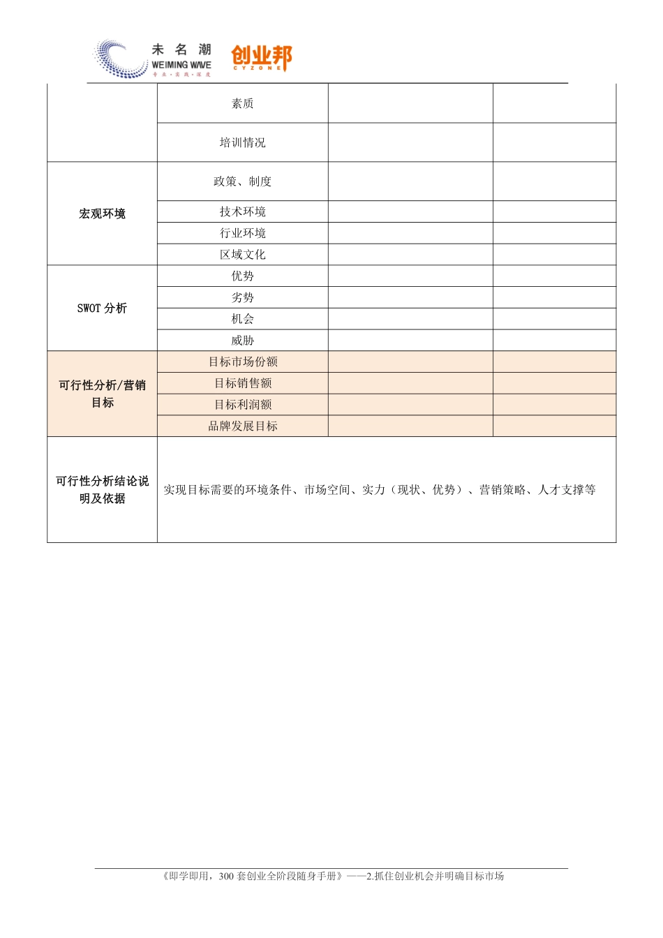 6.市场开拓可行性分析表.pdf_第2页
