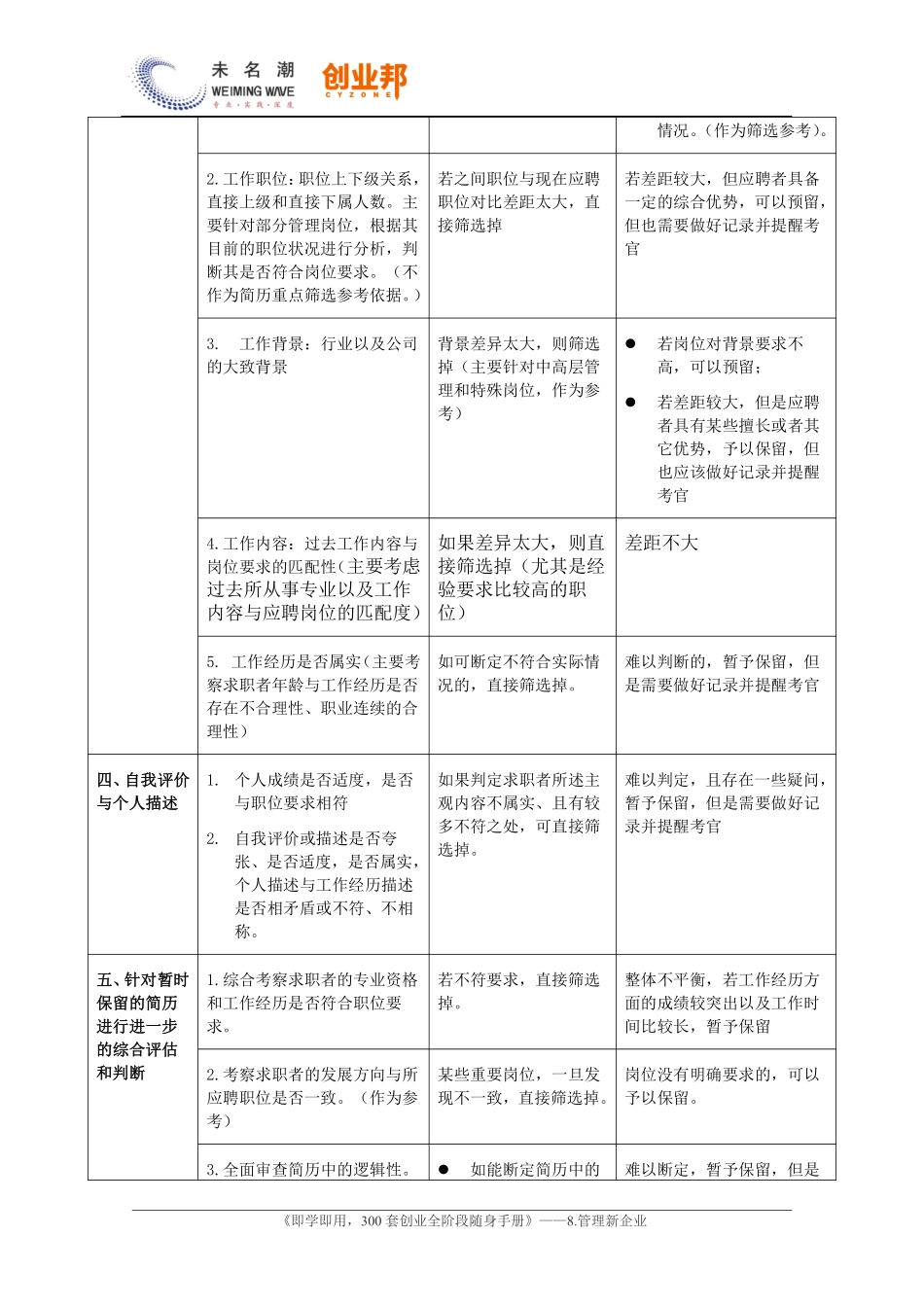 8简历筛选流程及要点.pdf_第2页