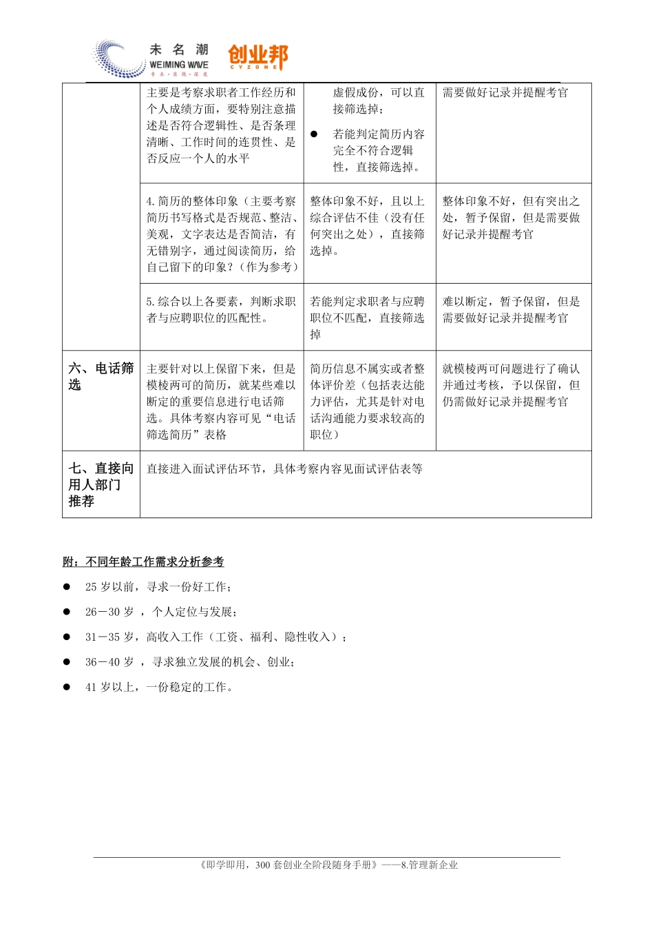8简历筛选流程及要点.pdf_第3页