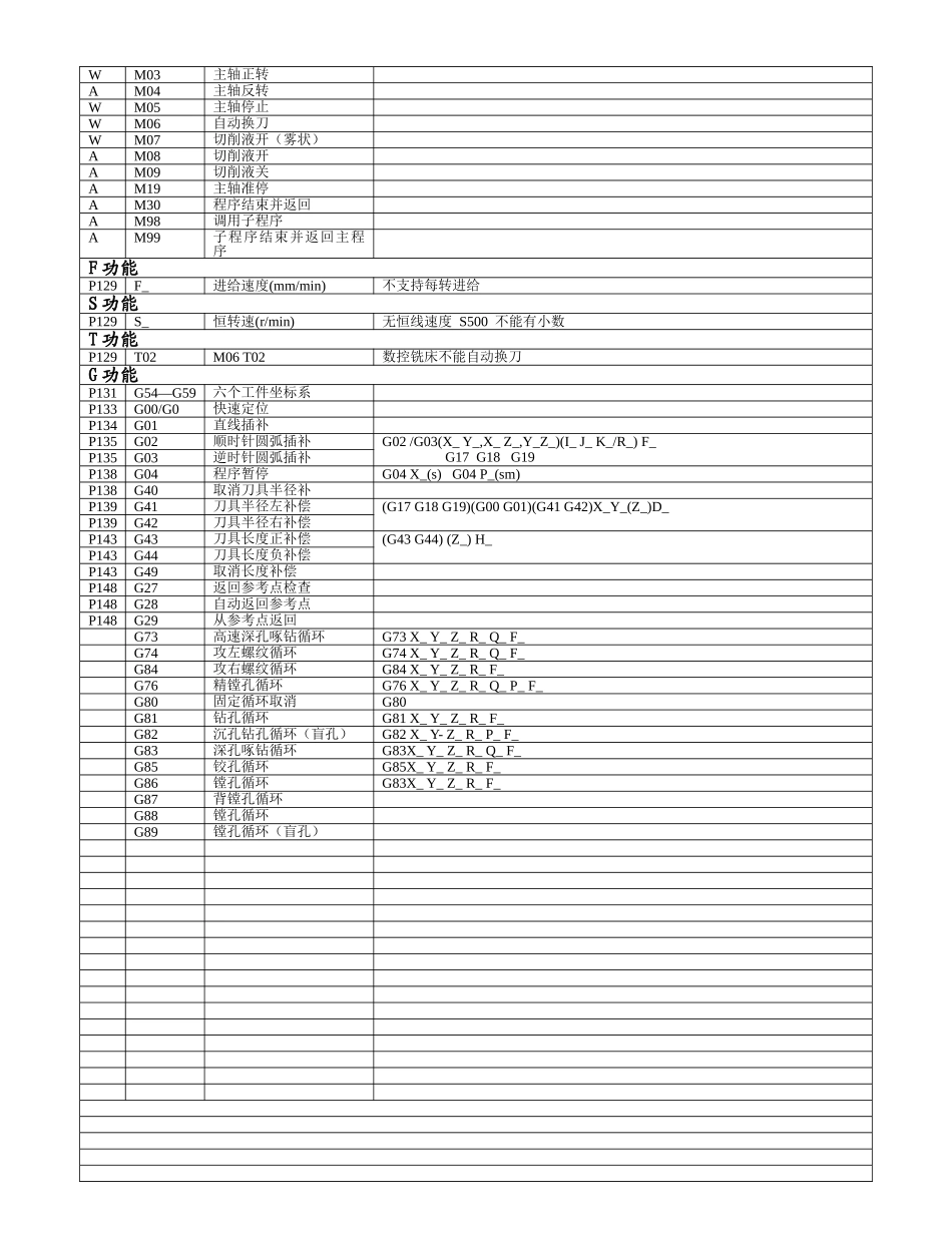 3.数控加工指令一览.doc_第2页