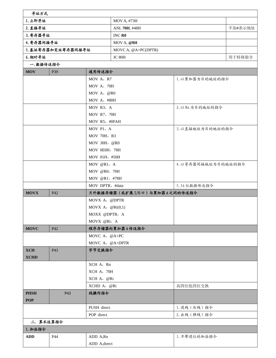 单片机指令一览.doc_第1页