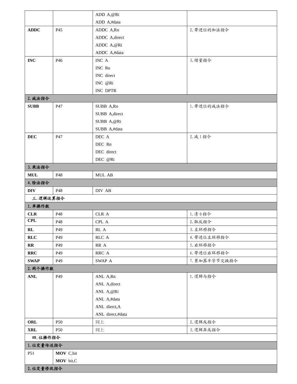 单片机指令一览.doc_第2页