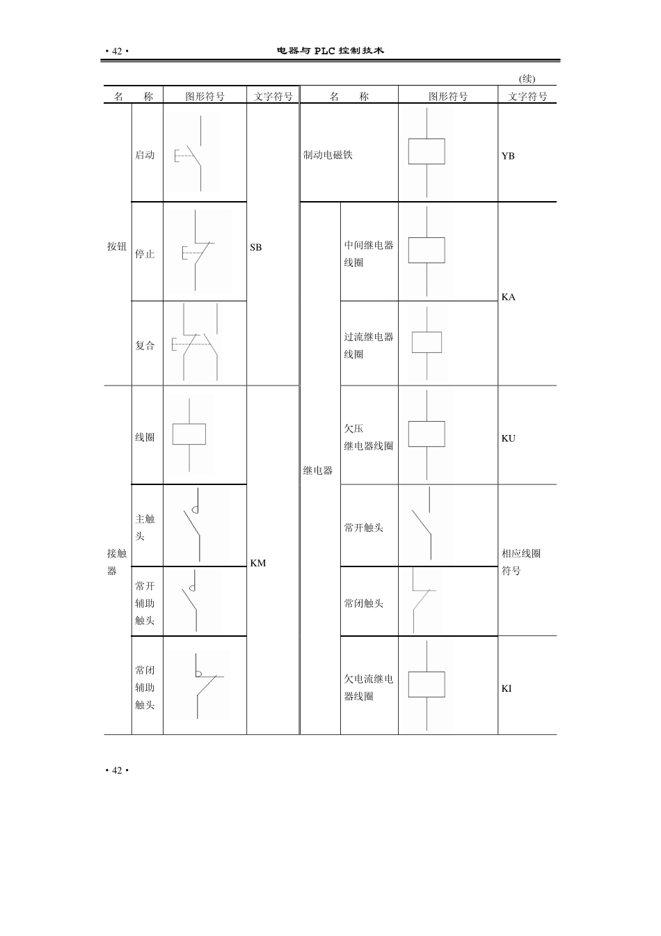 第2 章 继电接触器与电动机的电气控制.pdf_第3页