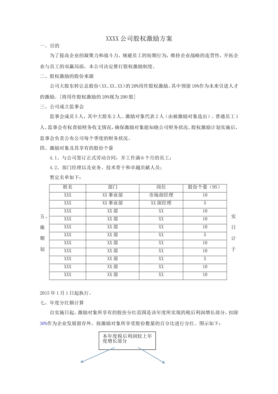 小公司股权激励方案.doc_第1页