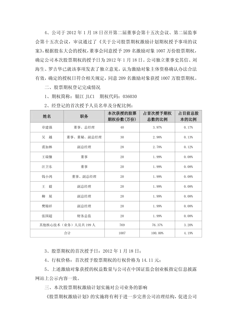 银江股份有限公司_关于股票期权激励计划首次授予的期权登记完成公告 (2).pdf_第2页