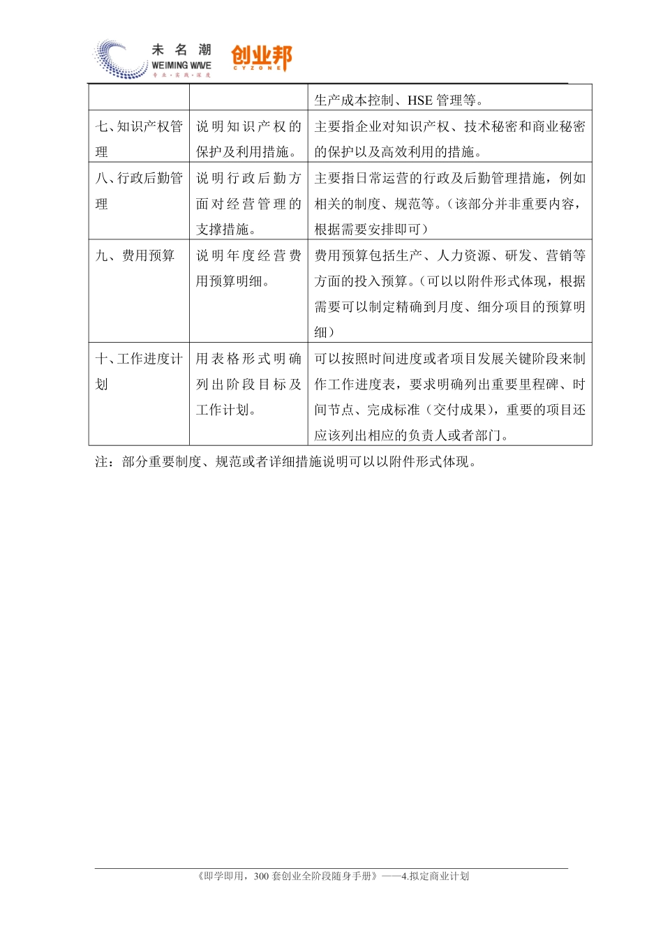 6.如何制定年度经营计划.pdf_第3页