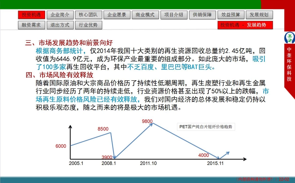 中奎环保科技商业计划书.pdf_第2页