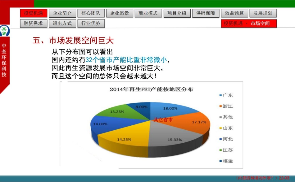 中奎环保科技商业计划书.pdf_第3页