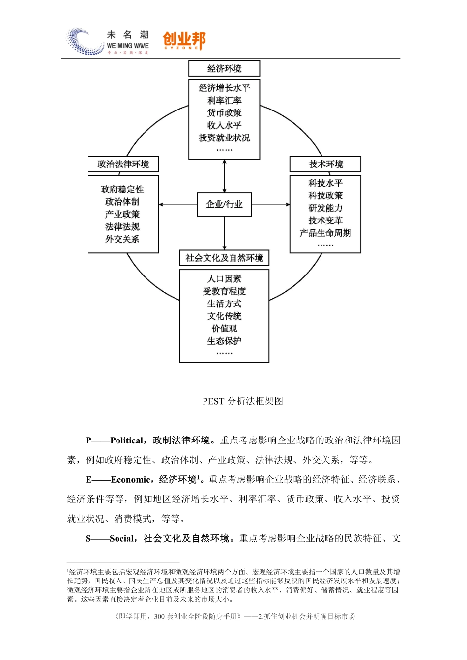 1.PEST分析法（简易版）.pdf_第2页