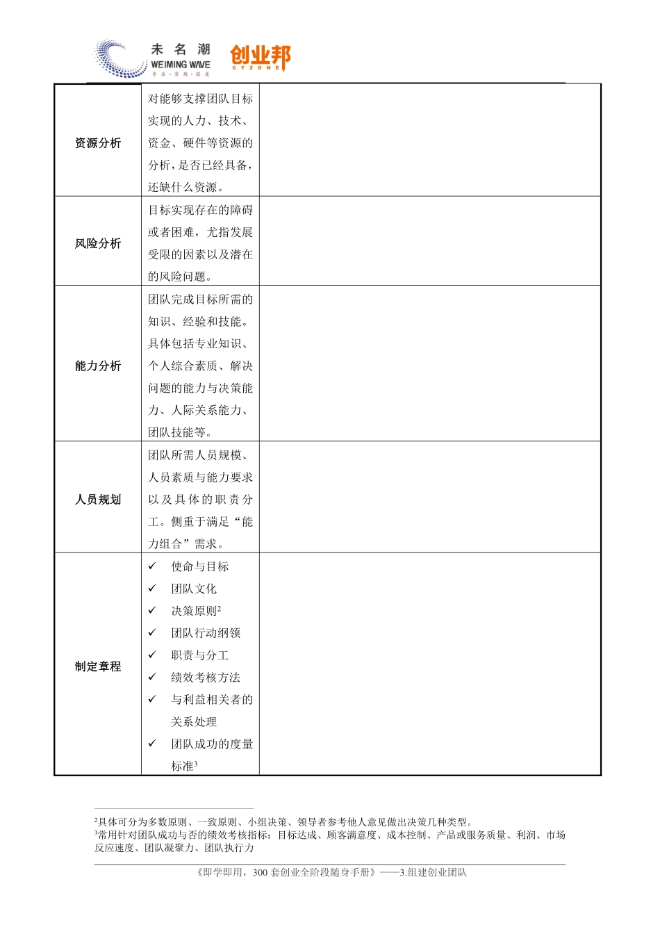 2.团队组建工作表.pdf_第2页