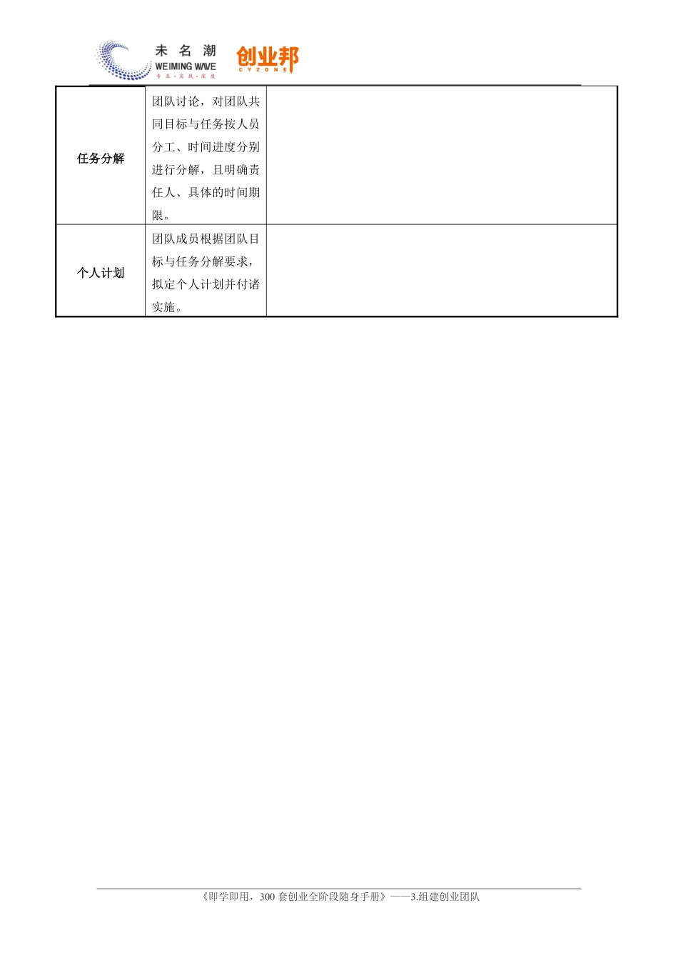 2.团队组建工作表.pdf_第3页