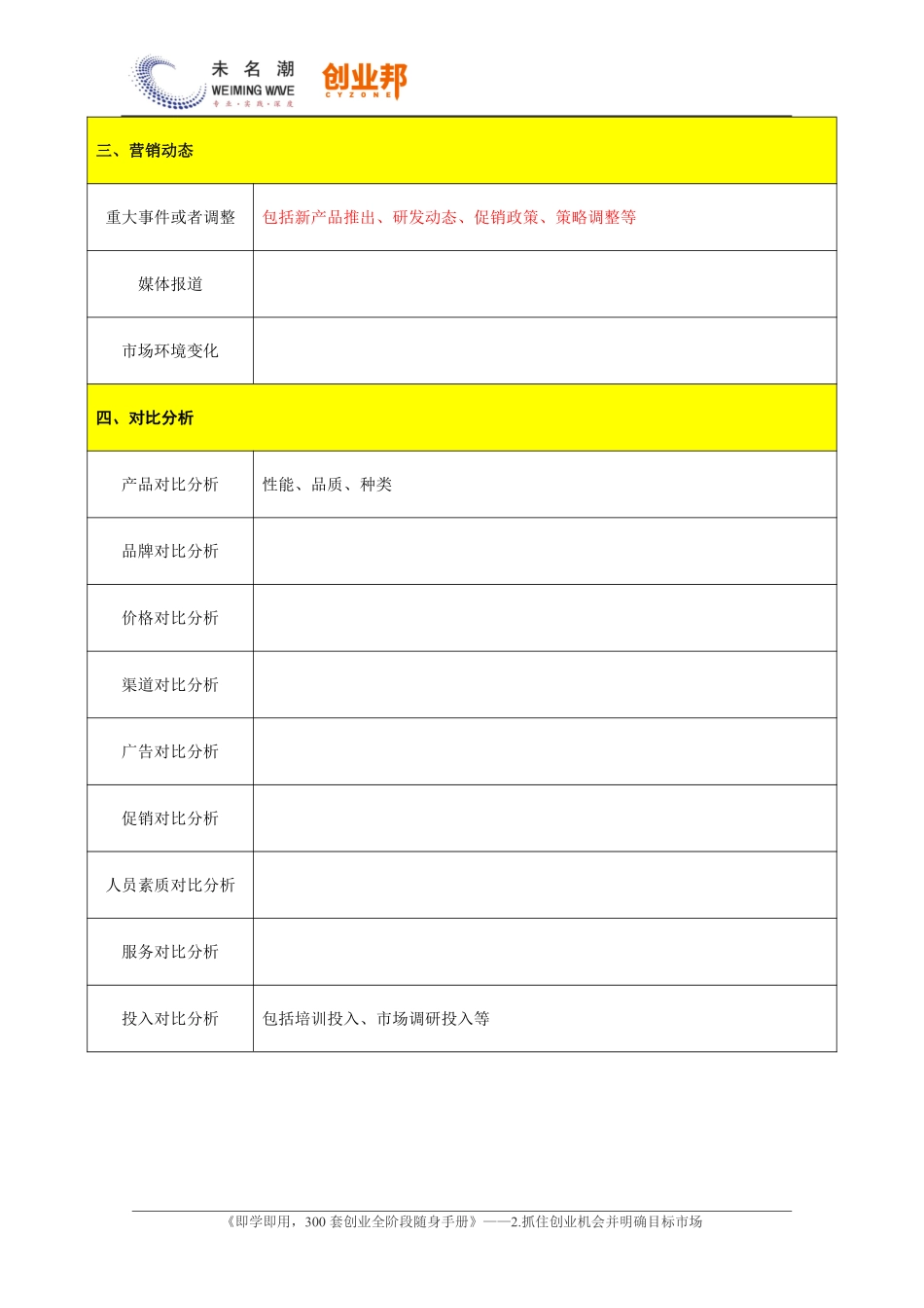 12.竞争对手调查与分析表.pdf_第3页