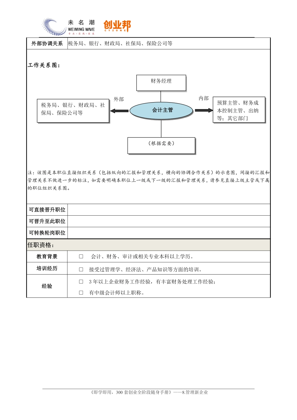 0职务说明书——会计主管.pdf_第3页