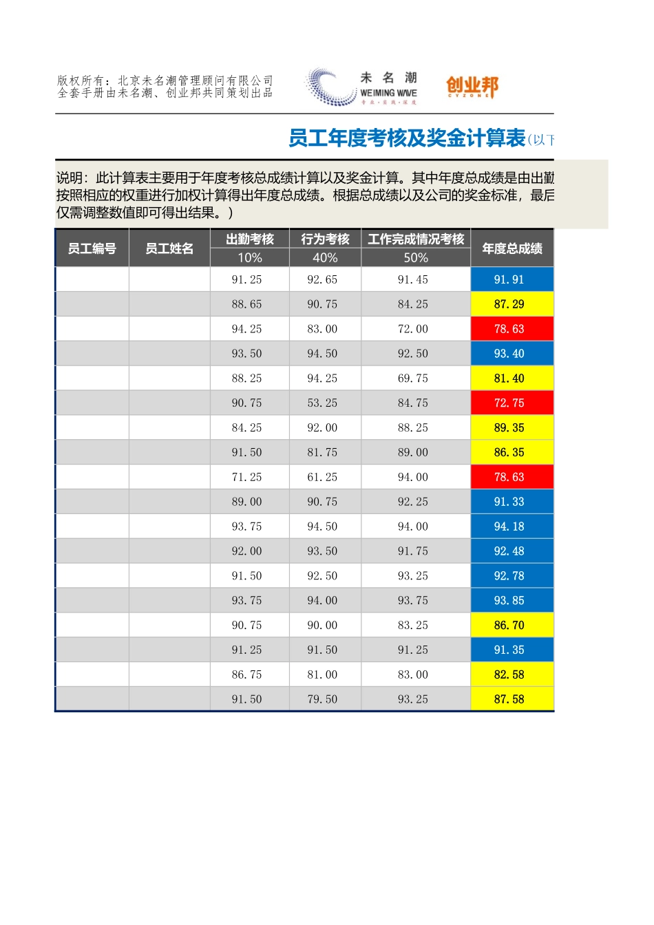 28年度考核及奖金计算表（含计算公式）.xlsx_第1页