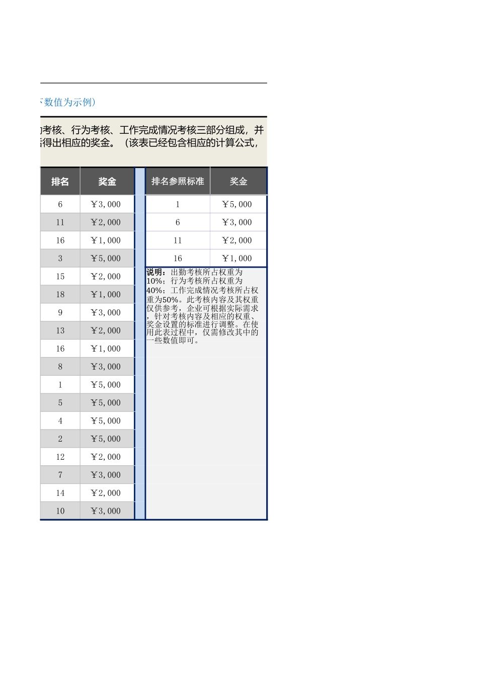 28年度考核及奖金计算表（含计算公式）.xlsx_第2页