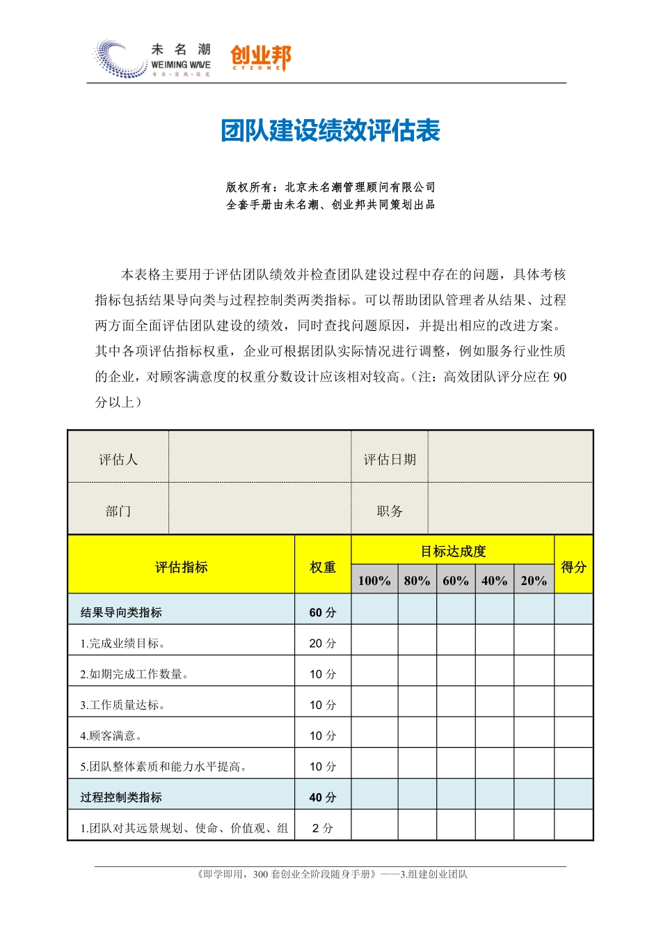 5.团队建设绩效评估表.pdf_第1页