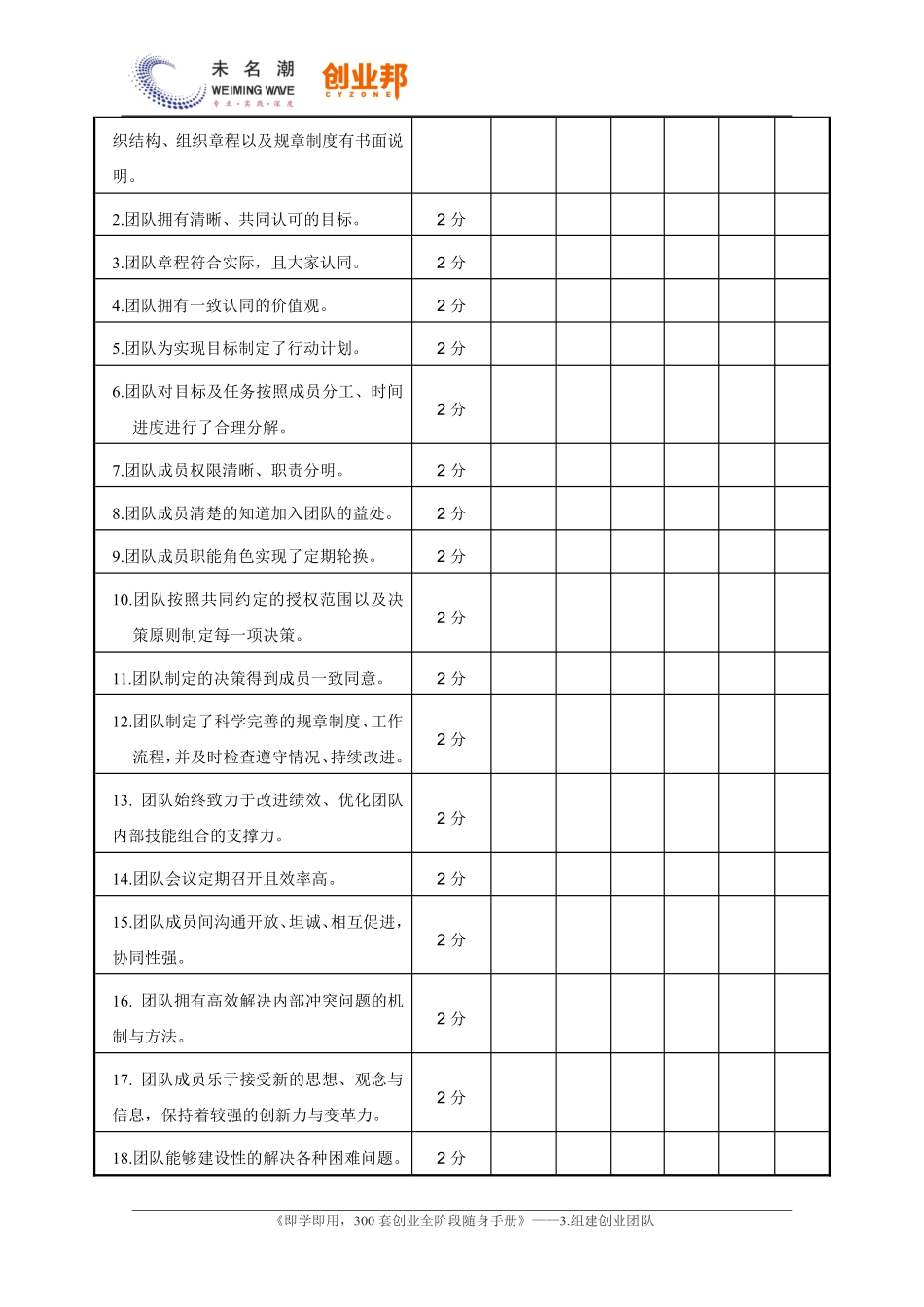5.团队建设绩效评估表.pdf_第2页