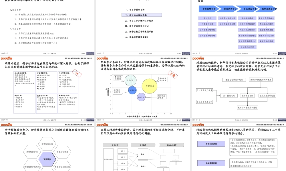 xxx集团股权机构设计咨询方案.ppt
