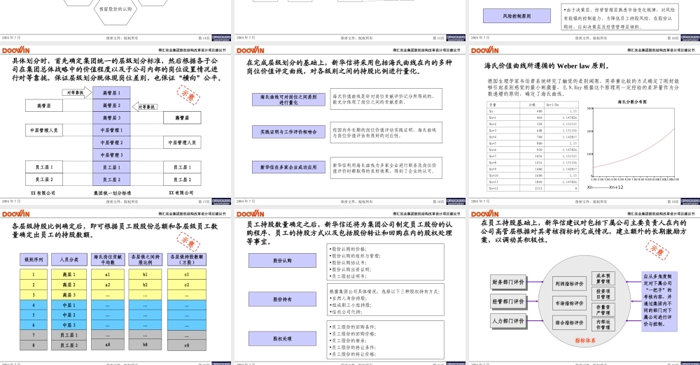 xxx集团股权机构设计咨询方案.ppt