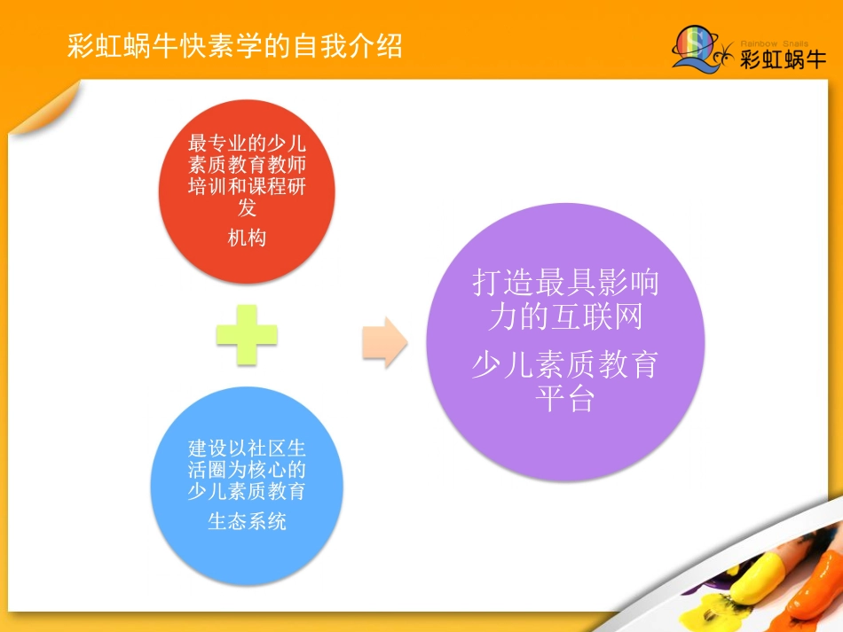 彩虹蜗牛快素学.商业计划书.pdf_第2页